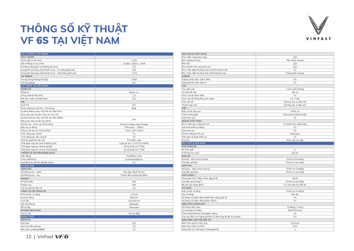 Thông số kỹ thuật VinFast VF 6S