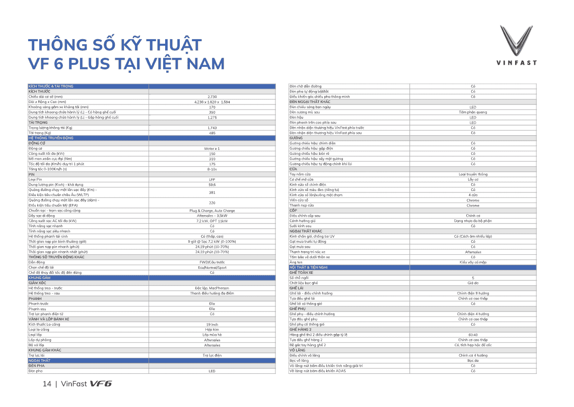 Thông số kỹ thuật VinFast VF 6 Plus